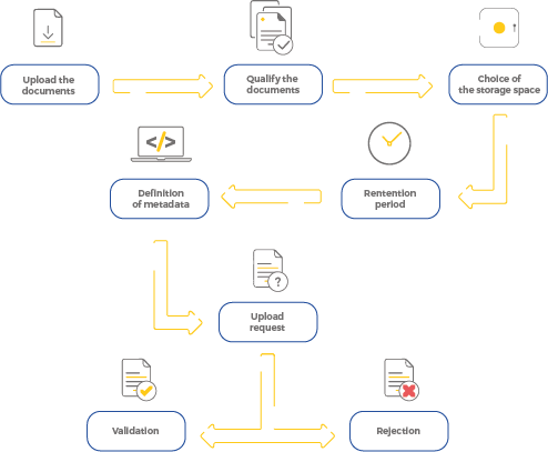 diagram showing all the steps involved in the preparation of upload